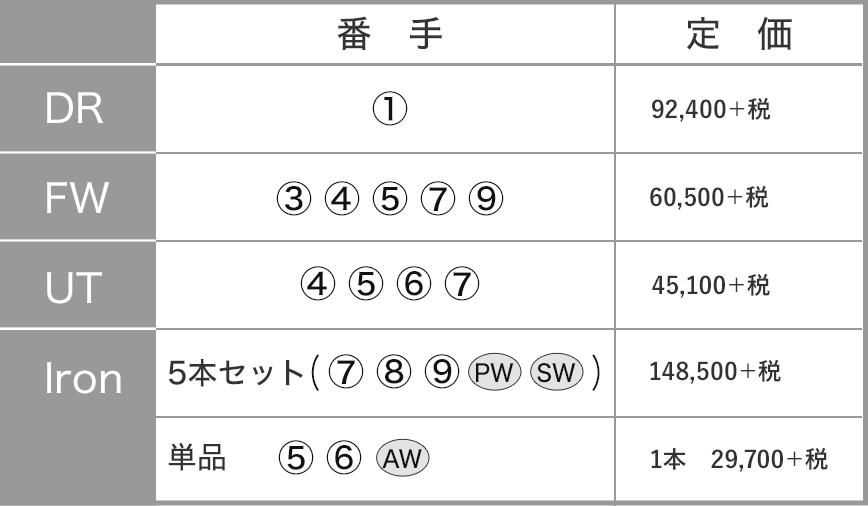 スペック情報